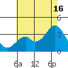 Bolsa Chica State Beach tide chart for Tuesday, July 16, 2024