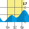 Bolsa Chica State Beach tide chart for Wednesday, July 17, 2024
