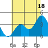 Bolsa Chica State Beach tide chart for Thursday, July 18, 2024
