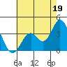 Bolsa Chica State Beach tide chart for Friday, July 19, 2024