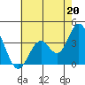 Bolsa Chica State Beach tide chart for Saturday, July 20, 2024
