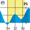 Bolsa Chica State Beach tide chart for Sunday, July 21, 2024