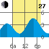 Bolsa Chica State Beach tide chart for Saturday, July 27, 2024