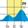 Bolsa Chica State Beach tide chart for Monday, July 29, 2024