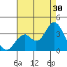 Bolsa Chica State Beach tide chart for Tuesday, July 30, 2024