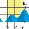 Bolsa Chica State Beach tide chart for Wednesday, July 31, 2024