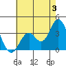 Bolsa Chica State Beach tide chart for Wednesday, July 3, 2024