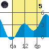 Bolsa Chica State Beach tide chart for Friday, July 5, 2024