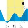 Bolsa Chica State Beach tide chart for Saturday, July 6, 2024