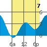 Bolsa Chica State Beach tide chart for Sunday, July 7, 2024