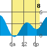 Bolsa Chica State Beach tide chart for Monday, July 8, 2024