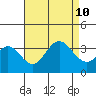 Bolsa Chica State Beach tide chart for Saturday, August 10, 2024