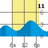 Bolsa Chica State Beach tide chart for Sunday, August 11, 2024