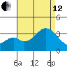 Bolsa Chica State Beach tide chart for Monday, August 12, 2024
