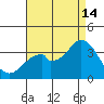 Bolsa Chica State Beach tide chart for Wednesday, August 14, 2024