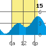 Bolsa Chica State Beach tide chart for Thursday, August 15, 2024