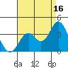 Bolsa Chica State Beach tide chart for Friday, August 16, 2024