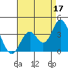 Bolsa Chica State Beach tide chart for Saturday, August 17, 2024