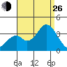 Bolsa Chica State Beach tide chart for Monday, August 26, 2024
