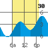 Bolsa Chica State Beach tide chart for Friday, August 30, 2024