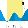 Bolsa Chica State Beach tide chart for Monday, August 5, 2024