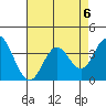 Bolsa Chica State Beach tide chart for Tuesday, August 6, 2024