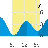 Bolsa Chica State Beach tide chart for Wednesday, August 7, 2024