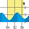 Bolsa Chica State Beach tide chart for Friday, August 9, 2024