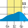 Bolsa Chica State Beach tide chart for Wednesday, September 11, 2024