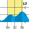 Bolsa Chica State Beach tide chart for Thursday, September 12, 2024