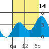 Bolsa Chica State Beach tide chart for Saturday, September 14, 2024