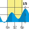Bolsa Chica State Beach tide chart for Sunday, September 15, 2024