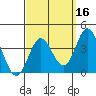 Bolsa Chica State Beach tide chart for Monday, September 16, 2024