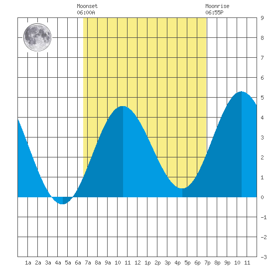Bolsa Chica State Beach tide chart for Tuesday, September 17, 2024