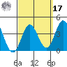 Bolsa Chica State Beach tide chart for Tuesday, September 17, 2024