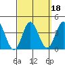 Bolsa Chica State Beach tide chart for Wednesday, September 18, 2024