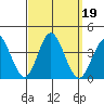 Bolsa Chica State Beach tide chart for Thursday, September 19, 2024