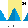 Bolsa Chica State Beach tide chart for Friday, September 20, 2024