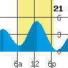 Bolsa Chica State Beach tide chart for Saturday, September 21, 2024