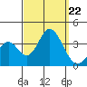Bolsa Chica State Beach tide chart for Sunday, September 22, 2024