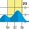Bolsa Chica State Beach tide chart for Monday, September 23, 2024