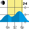 Bolsa Chica State Beach tide chart for Tuesday, September 24, 2024