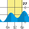Bolsa Chica State Beach tide chart for Friday, September 27, 2024