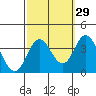 Bolsa Chica State Beach tide chart for Sunday, September 29, 2024