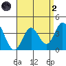 Bolsa Chica State Beach tide chart for Monday, September 2, 2024