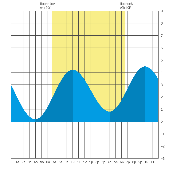 Bolsa Chica State Beach tide chart for Monday, September 30, 2024