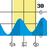 Bolsa Chica State Beach tide chart for Monday, September 30, 2024