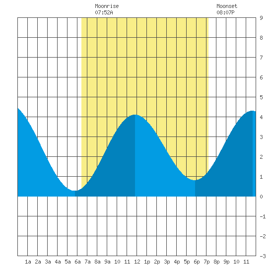 Bolsa Chica State Beach tide chart for Wednesday, September 4, 2024
