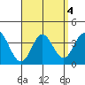 Bolsa Chica State Beach tide chart for Wednesday, September 4, 2024