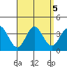 Bolsa Chica State Beach tide chart for Thursday, September 5, 2024